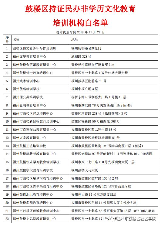 鼓楼区校外培训机构第二批黑白名单公布！