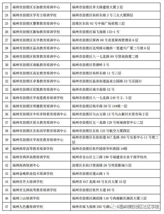 鼓楼区校外培训机构第二批黑白名单公布！