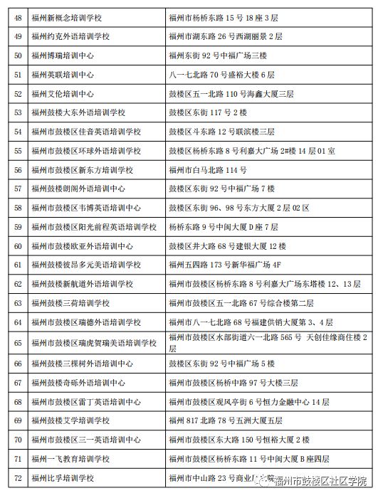 鼓楼区校外培训机构第二批黑白名单公布！