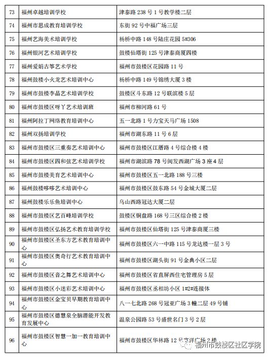 鼓楼区校外培训机构第二批黑白名单公布！