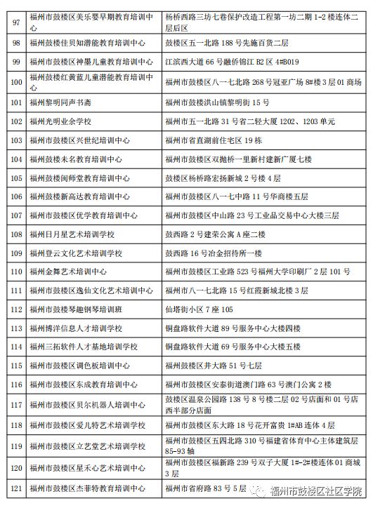 鼓楼区校外培训机构第二批黑白名单公布！