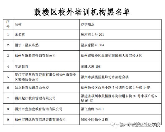 鼓楼区校外培训机构第二批黑白名单公布！